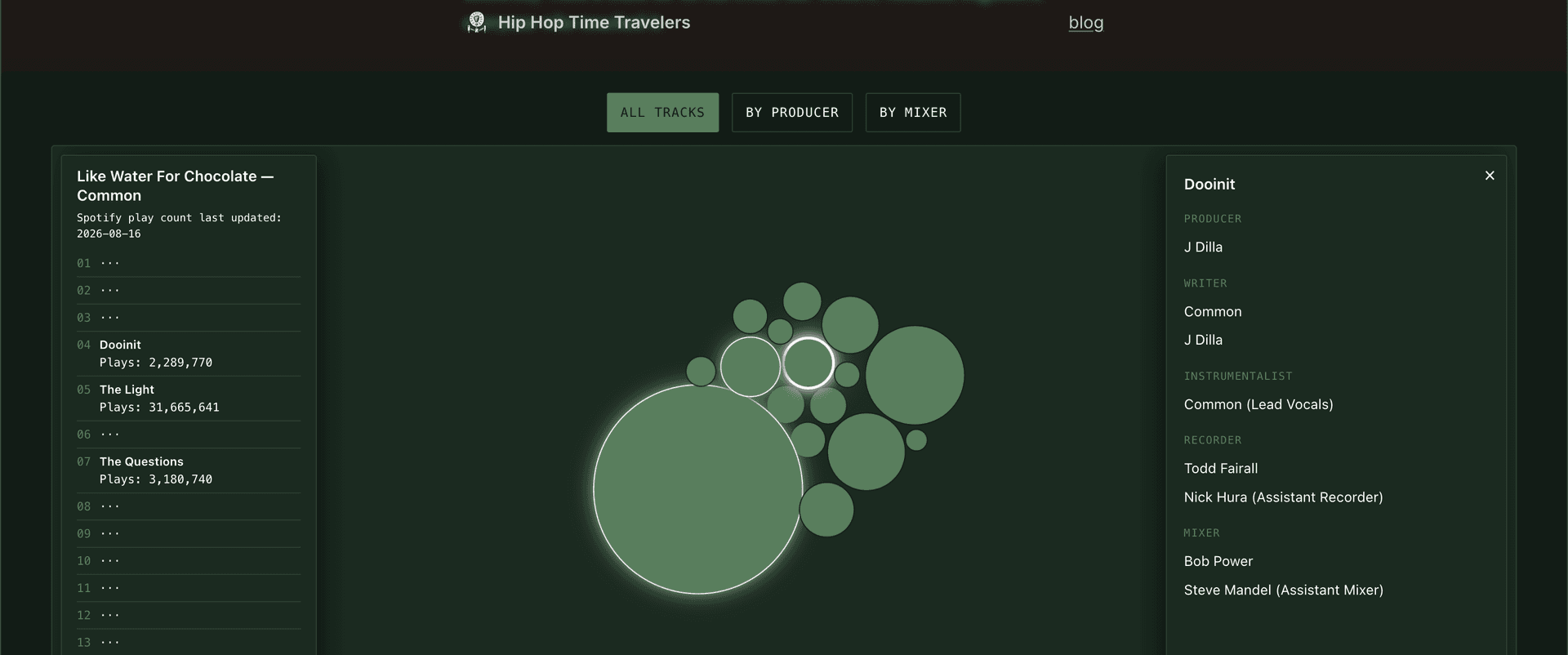 Hip-Hop Time Travelers Data Viz